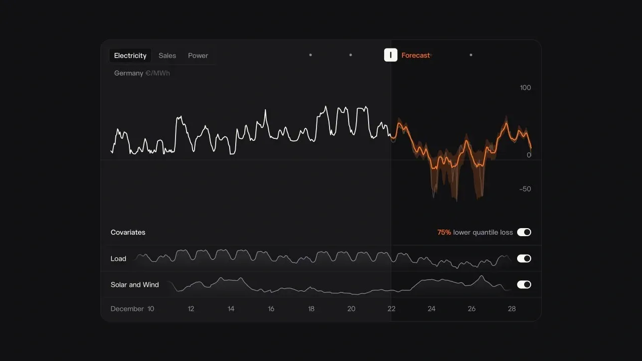 Timestral interactive electricity forecast with uncertainty band and load, solar, and wind covariates
