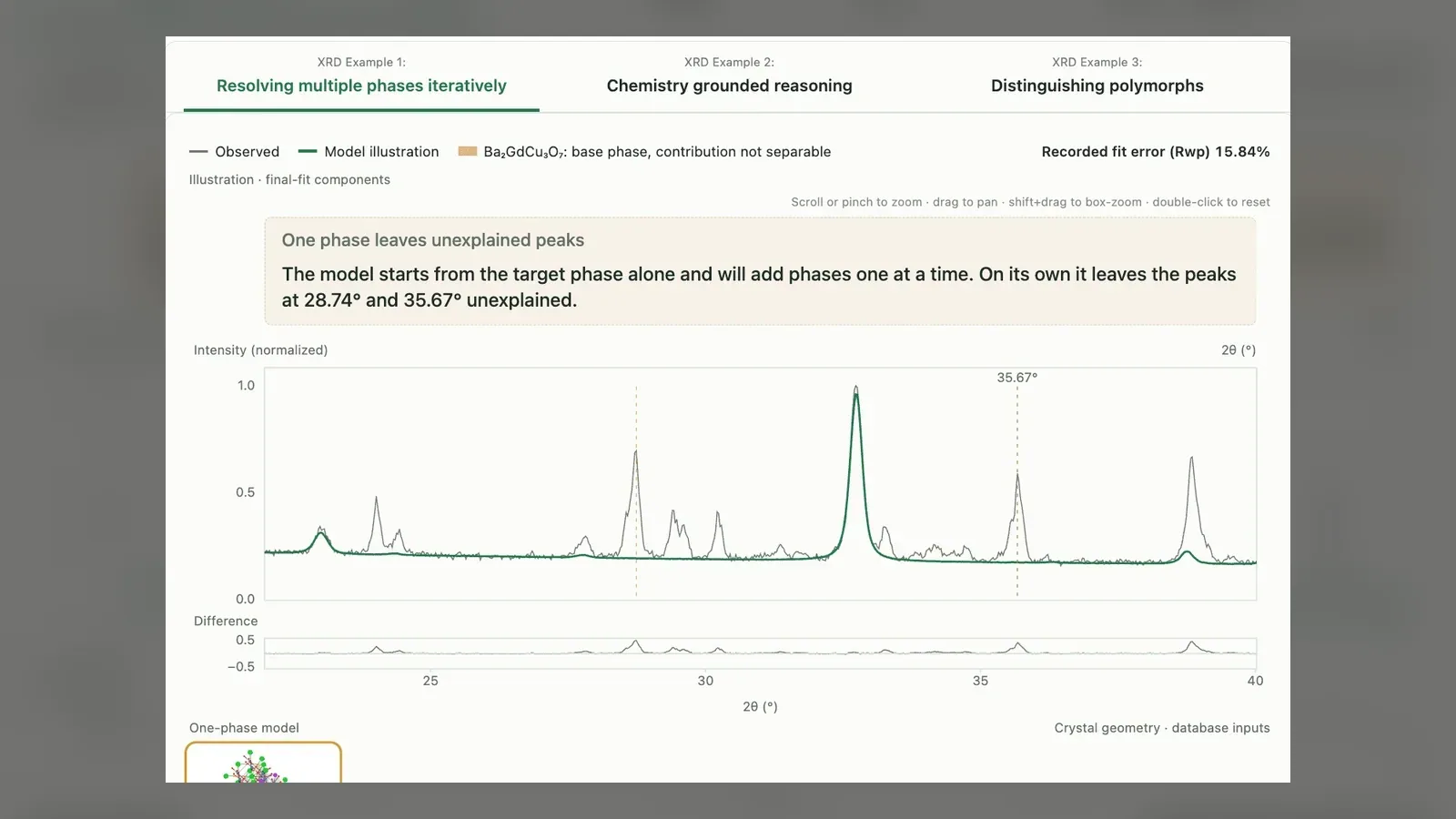 Periodic Neon interface analyzing an X-ray diffraction sample and iterating through possible material phases.