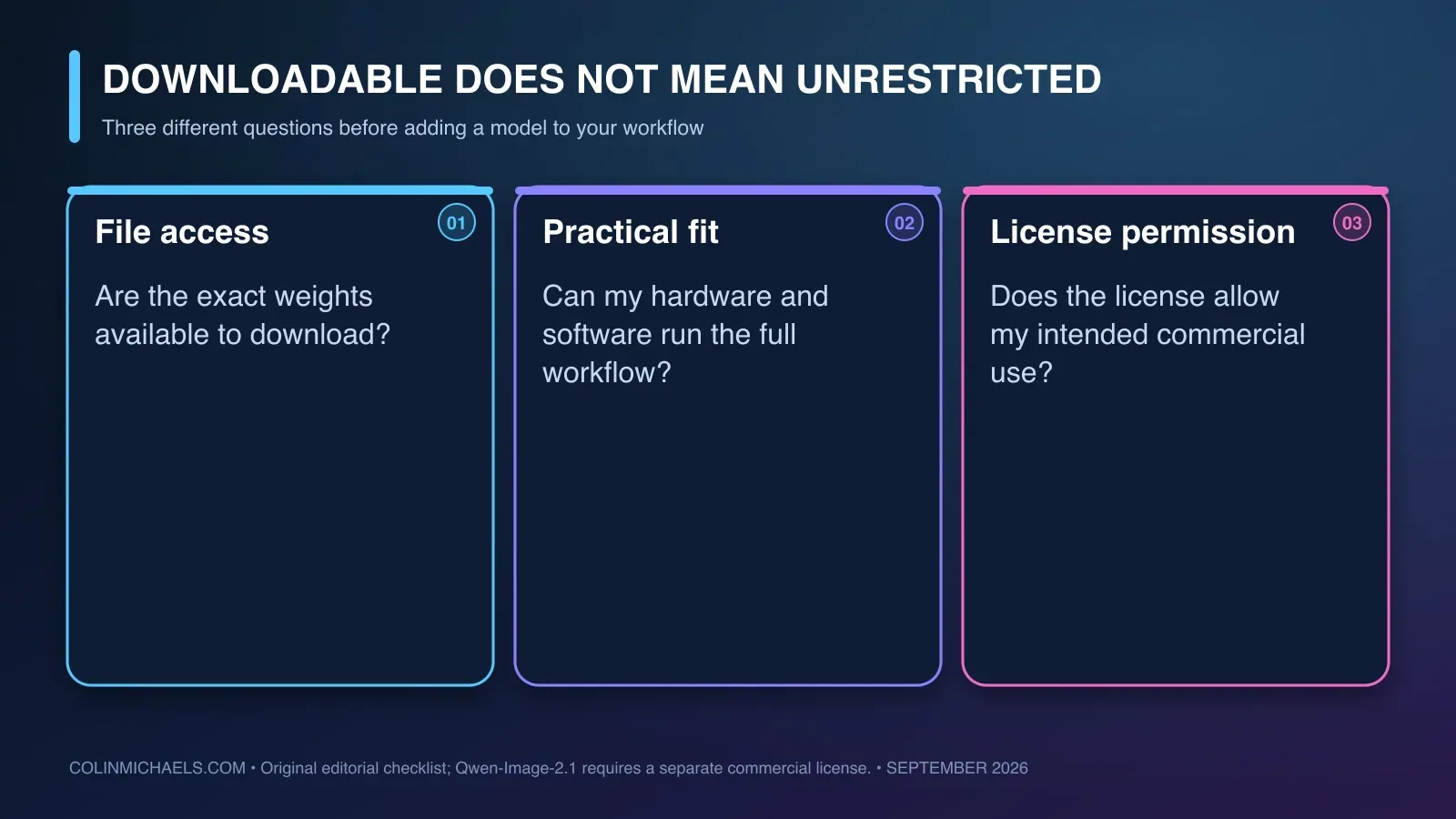 Three separate questions for a downloadable model: can I download it, can I run it, and may I use it commercially?