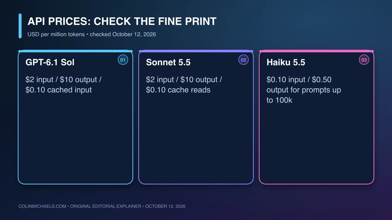 Standard API rates for GPT-6.1 Sol, Sonnet 5.5 and Haiku 5.5 with Haiku’s prompt-size condition.