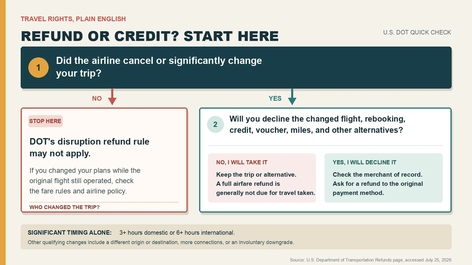 when-id-ask-for-an-airline-refund-instead-of-travel-credit-inline-01.webp