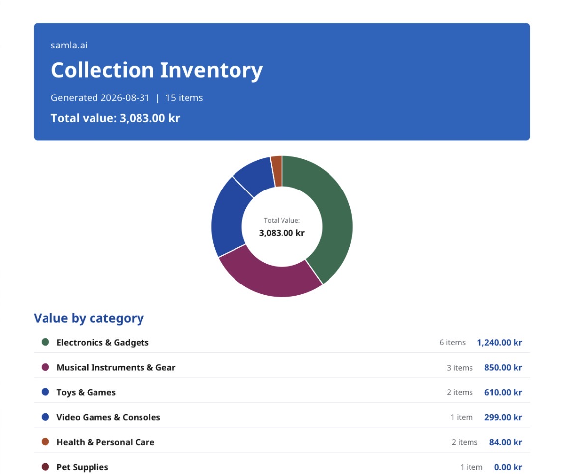The PDF export cover page with a donut chart of value by category