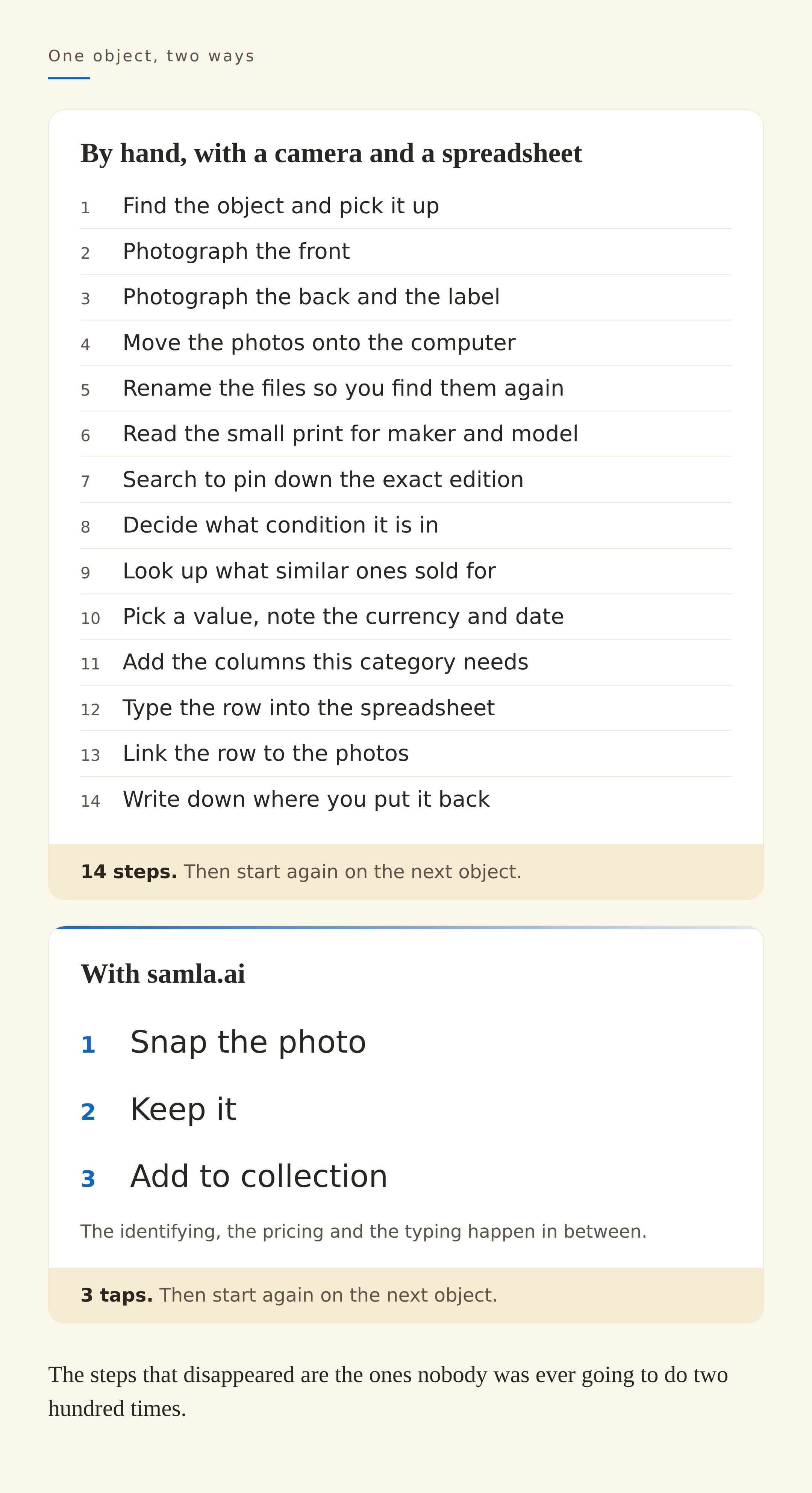 A two-panel comparison of cataloging one object. The manual method has fourteen steps, from taking photographs through researching, typing and recording the location. The samla.ai method has three main taps: take the photo, keep it and add it to the collection.