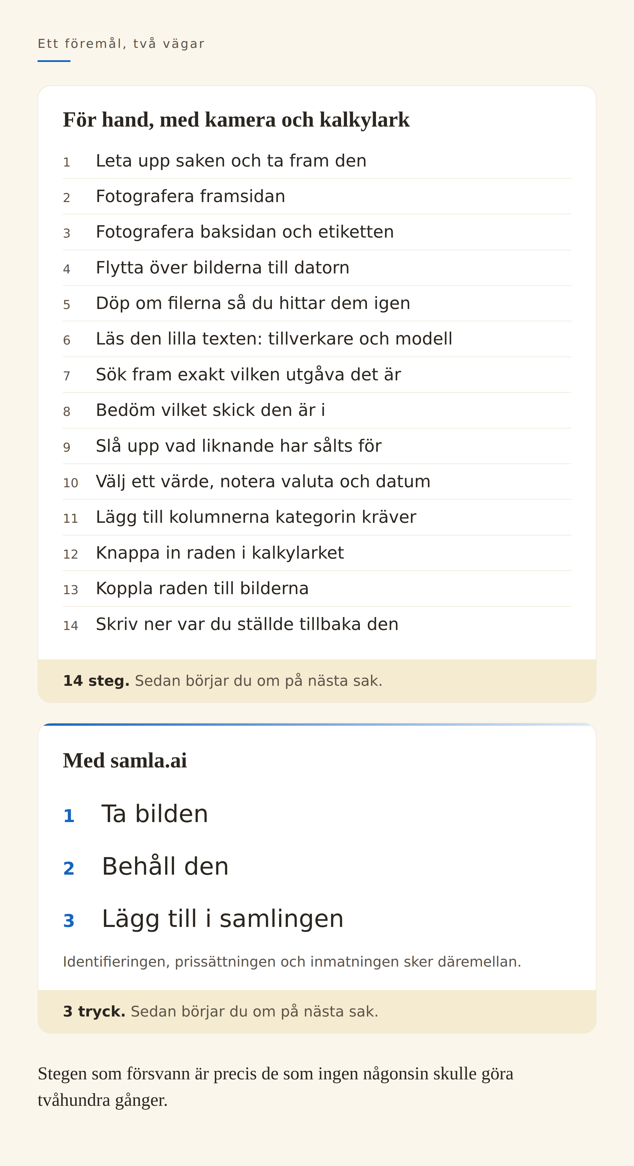 En jämförelse i två paneler av hur en sak katalogiseras. Den manuella metoden har fjorton steg, från fotografering till efterforskning, inmatning och platsangivelse. Metoden med samla.ai har tre huvudtryck: ta bilden, behåll den och lägg till i samlingen.