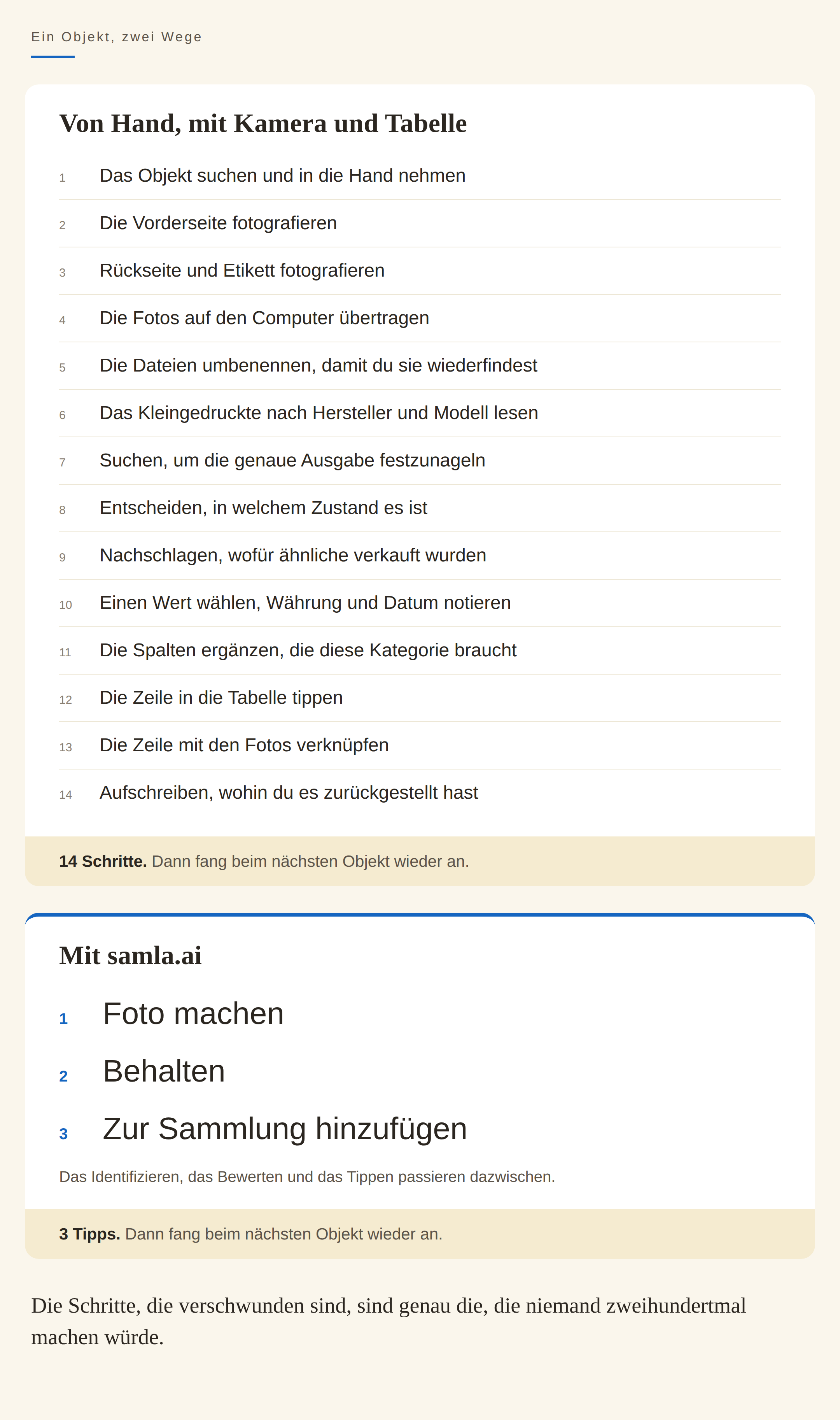 Ein Vergleich in zwei Feldern, wie ein Objekt katalogisiert wird. Die manuelle Variante hat vierzehn Schritte, vom Fotografieren über das Recherchieren und Tippen bis zum Festhalten des Orts. Die Variante mit samla.ai hat drei Haupttipps: Foto machen, behalten und zur Sammlung hinzufügen.