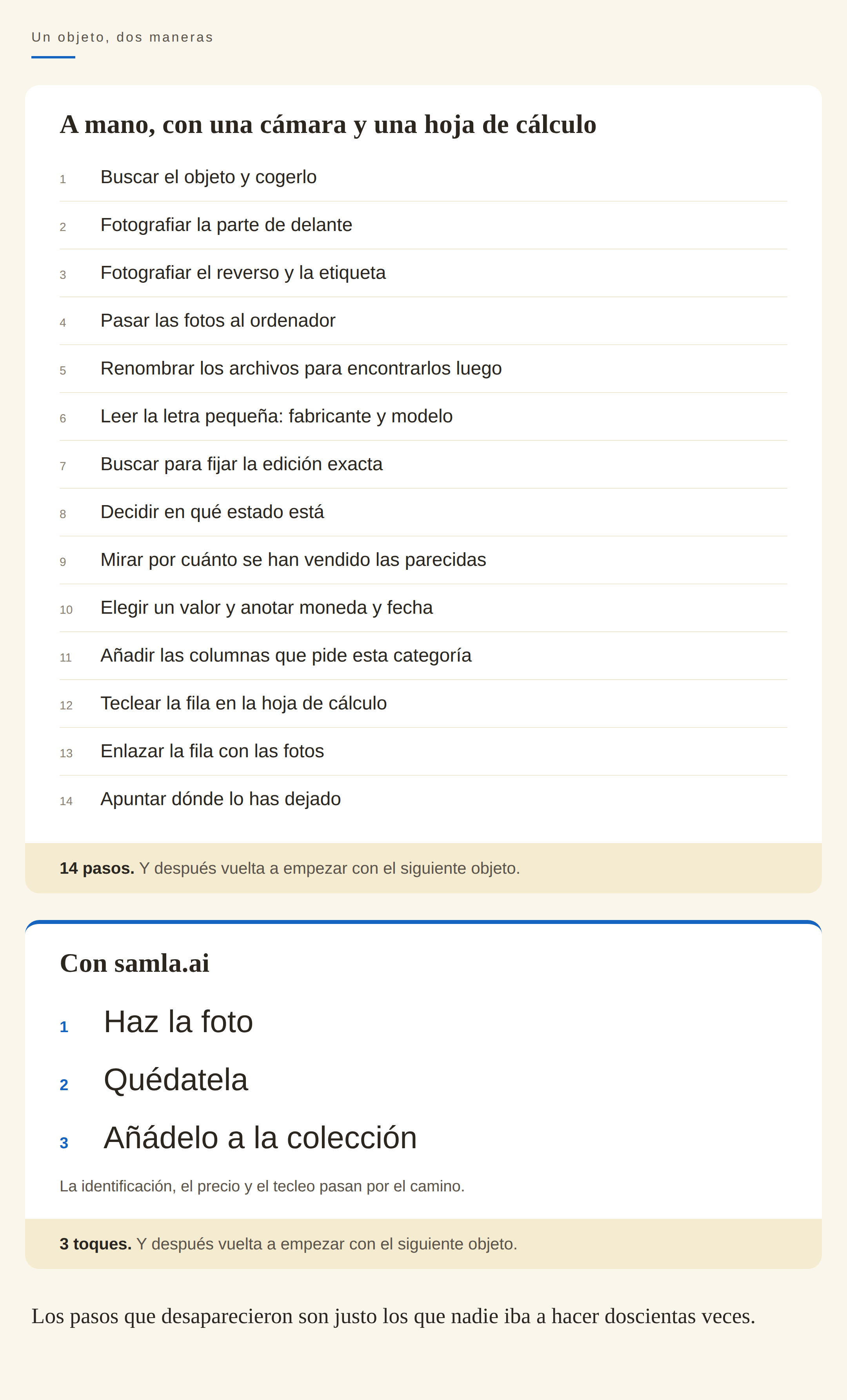 Una comparación en dos paneles de cómo se cataloga un objeto. El método manual tiene catorce pasos, desde hacer las fotos hasta investigar, teclear y anotar la ubicación. El método con samla.ai tiene tres toques principales: haz la foto, quédatela y añádelo a la colección.