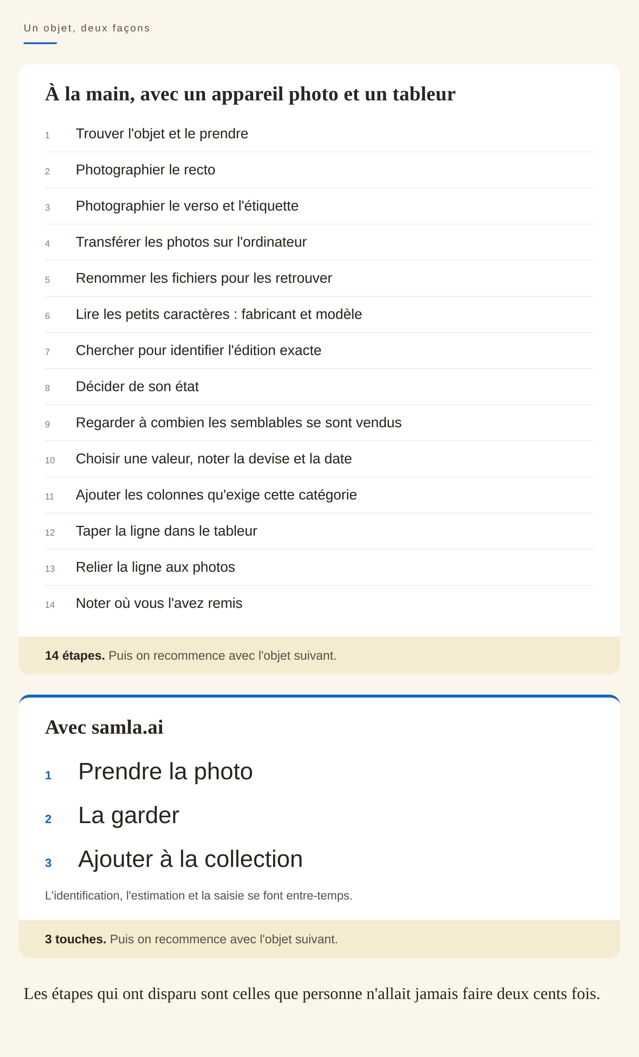 Une comparaison en deux panneaux du catalogage d'un objet. La méthode manuelle compte quatorze étapes, de la prise de photos à la recherche, la saisie et la note de l'emplacement. La méthode avec samla.ai en compte trois principales : prendre la photo, la garder et l'ajouter à la collection.