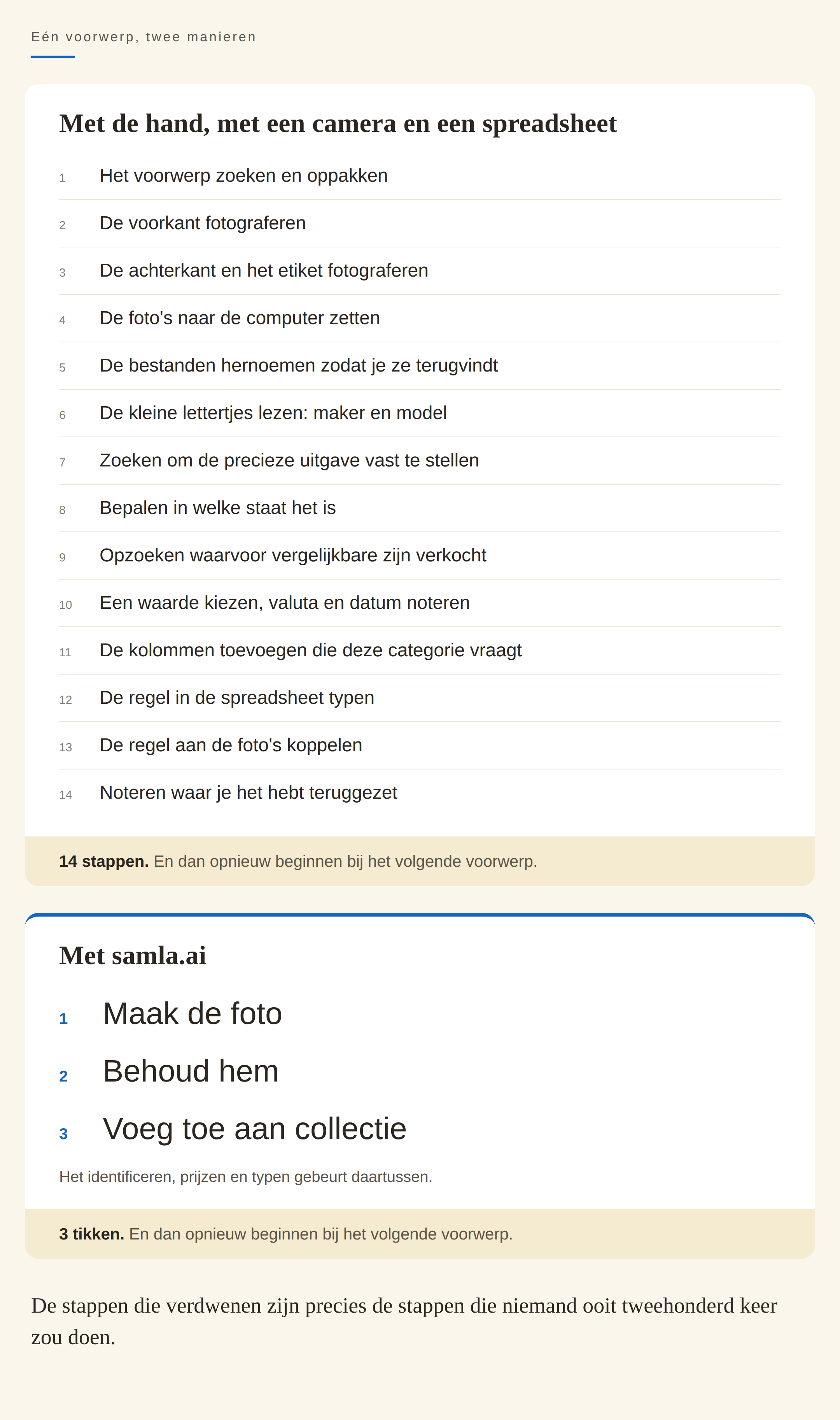 Een vergelijking in twee panelen van het catalogiseren van één voorwerp. De handmatige methode telt veertien stappen, van foto's maken tot uitzoeken, typen en de locatie noteren. De methode met samla.ai telt drie hoofdtikken: maak de foto, behoud hem en voeg hem toe aan de collectie.