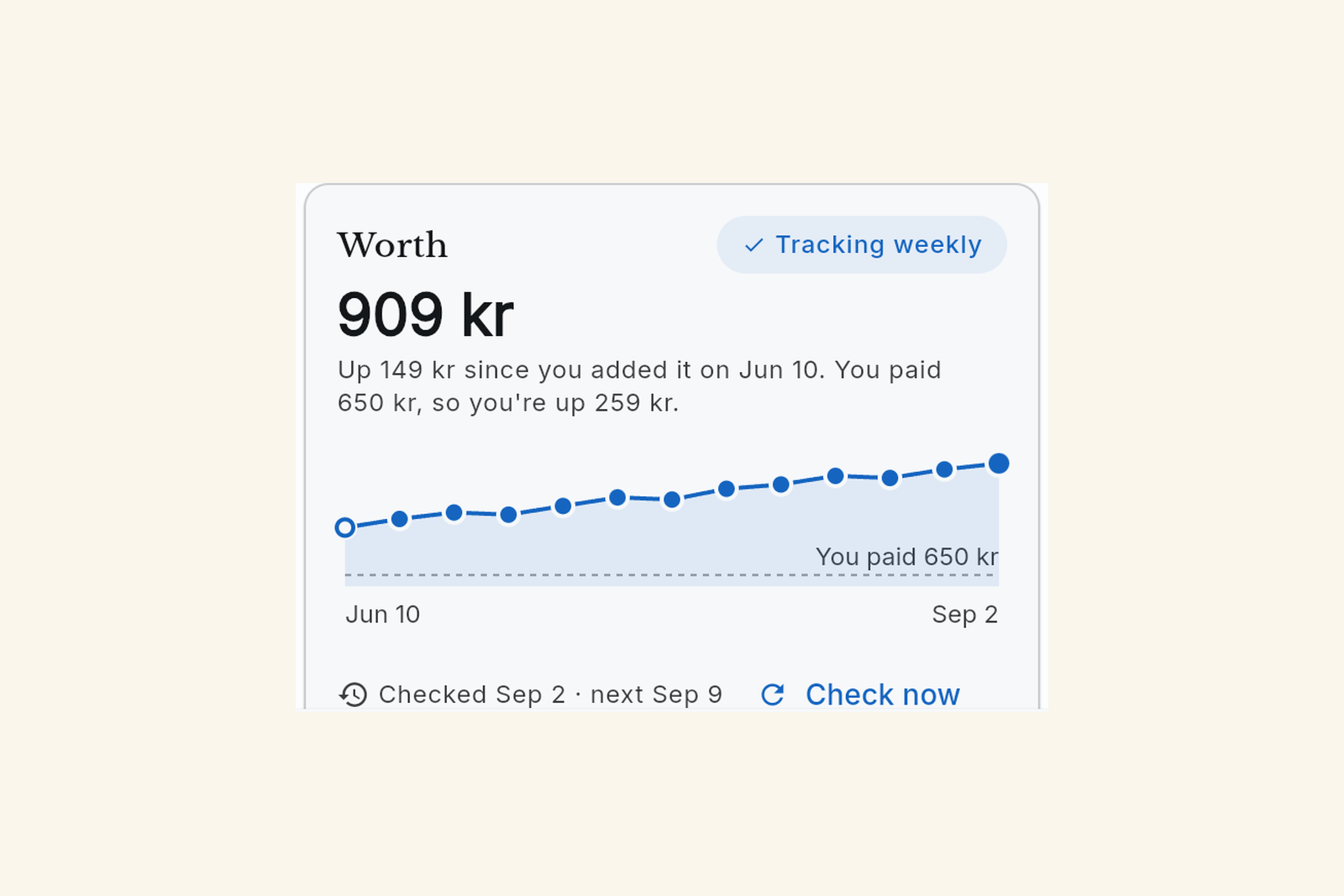 The Worth card on a samla.ai item: the estimate, a Tracking weekly chip, a price history line, what you paid, and Check now
