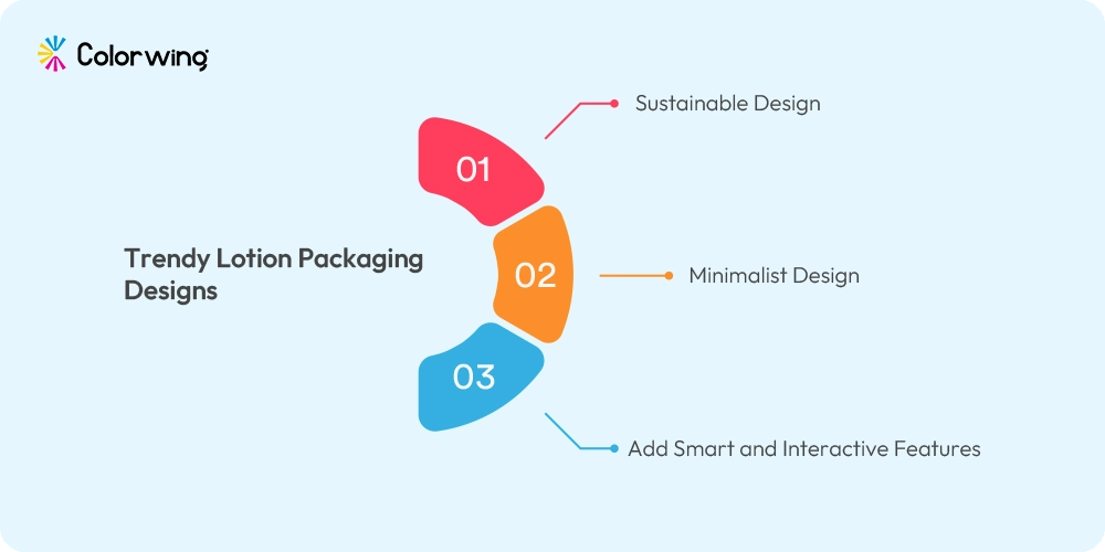 Lotion Branding Concepts modern-lotion-packaging