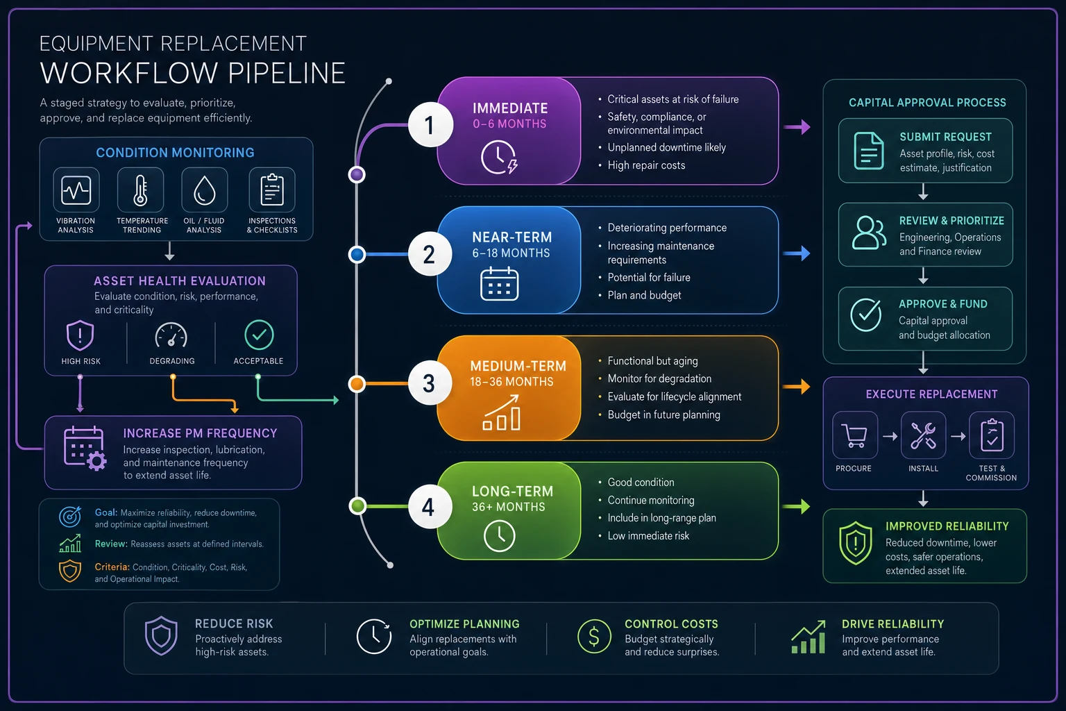 Process diagram