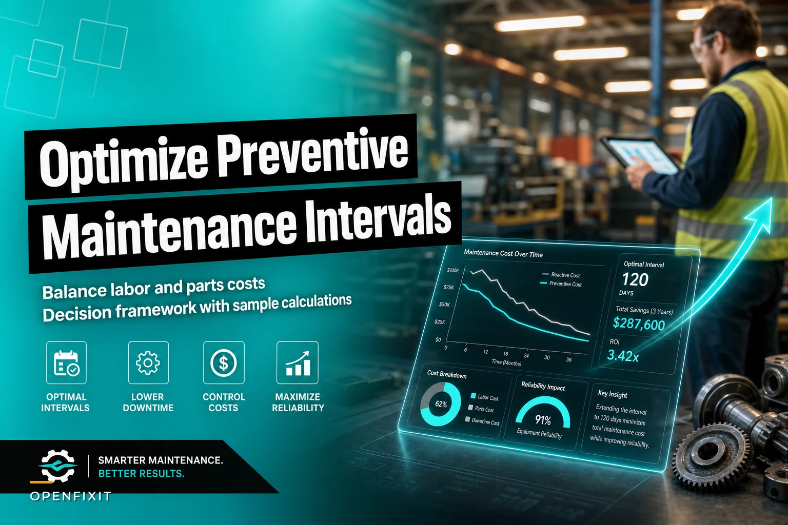 Optimize Preventive Maintenance Intervals to Balance Labor and Parts Costs: A Decision Framework with Sample Calculations