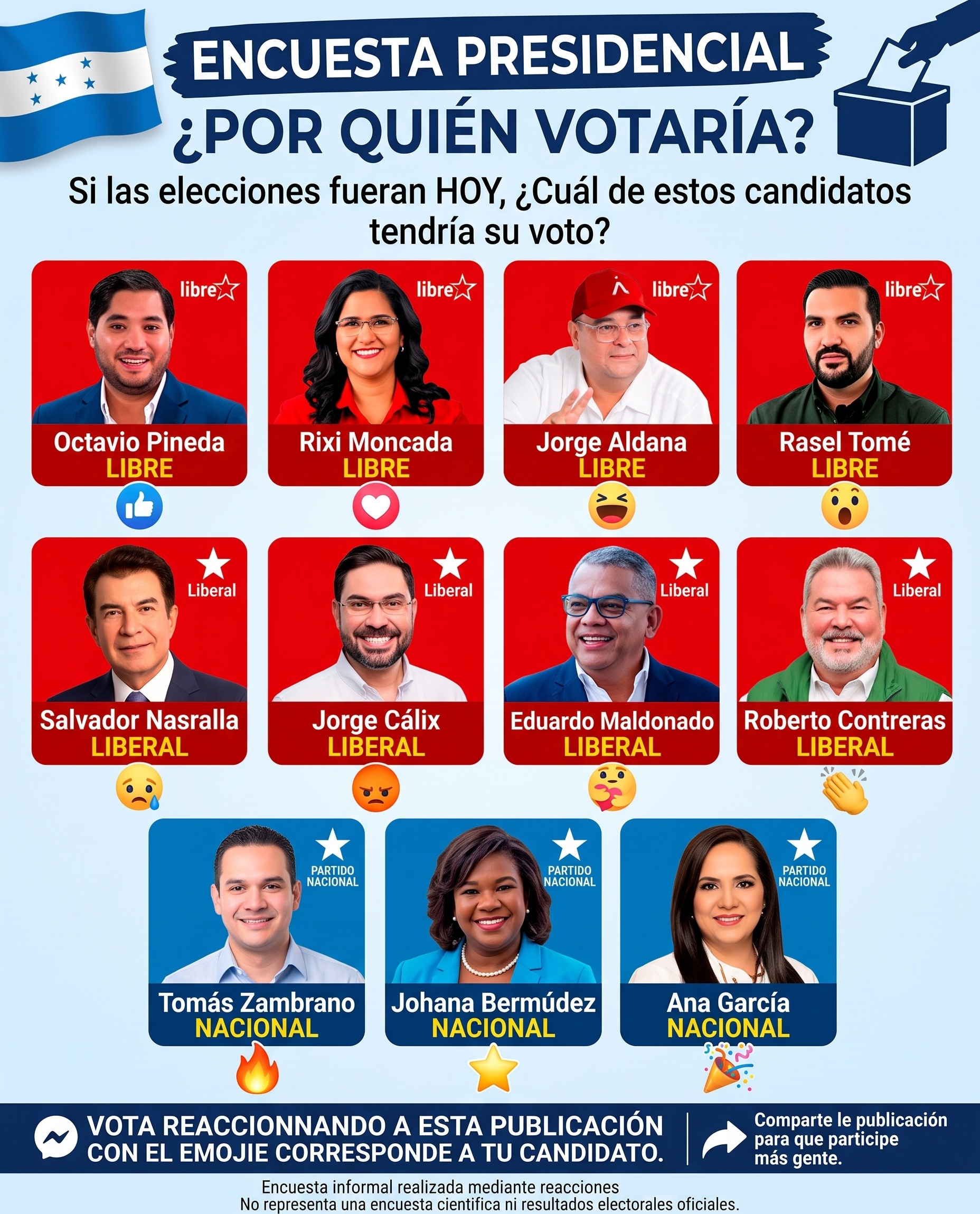 🗳️ ¿Por quién votaría para Presidente de Honduras? 🇭🇳