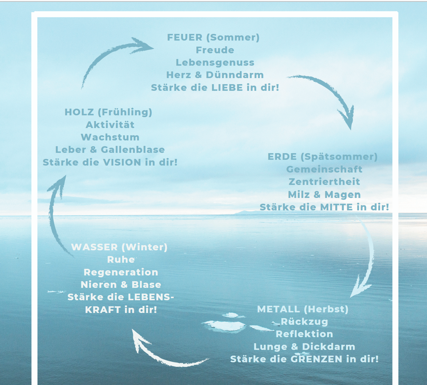 Yin Yoga & TCM-Elemente, Foto 1
