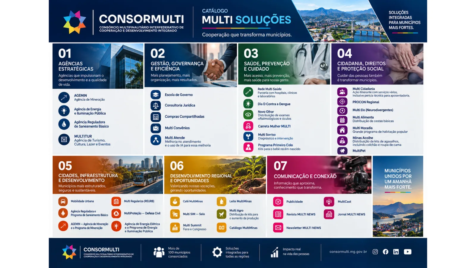 Comunicação ConsorMulti ConsorMulti Programas compressed