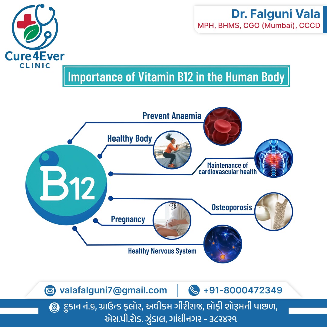 know your body's need for B12 vitamin 