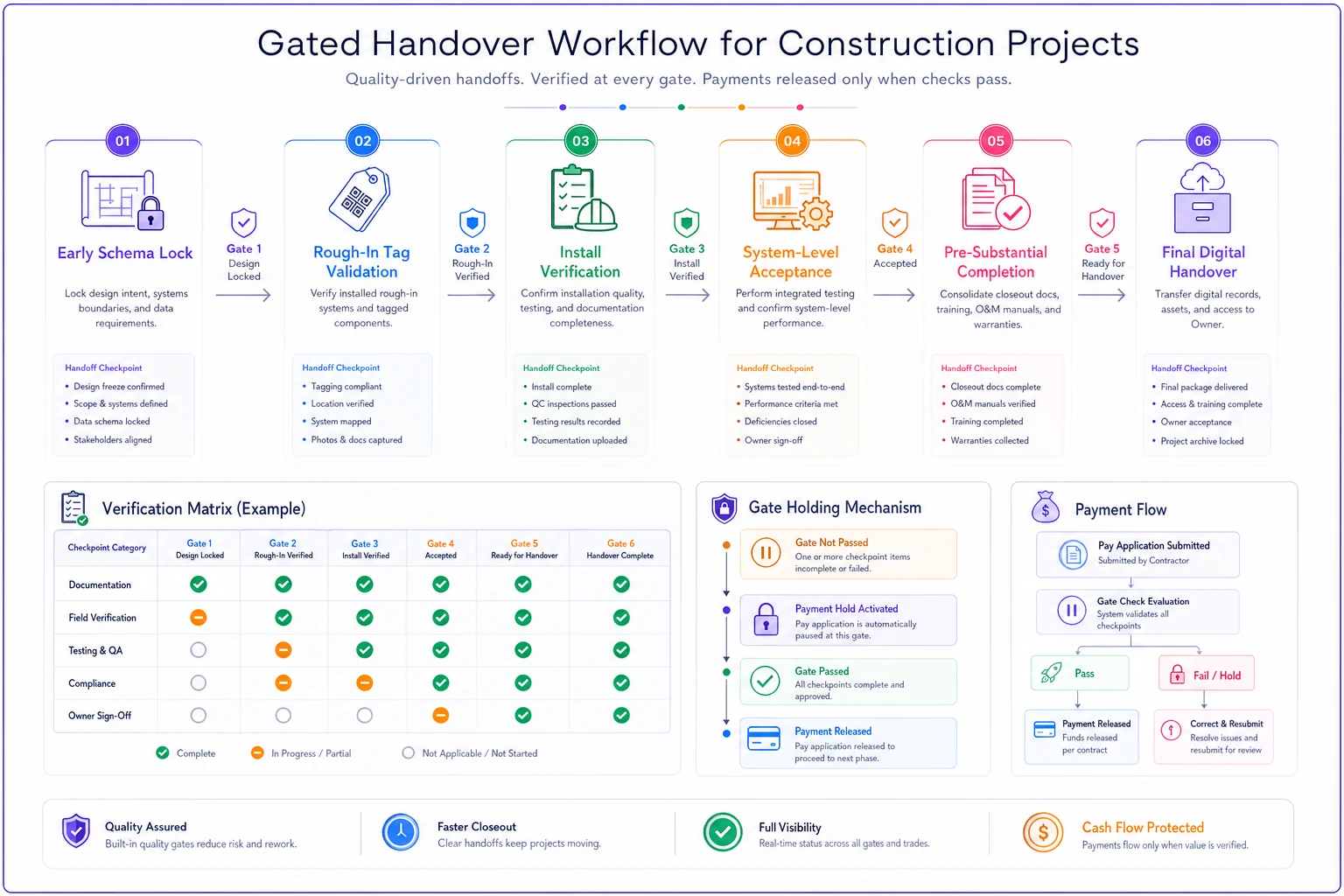 Process diagram