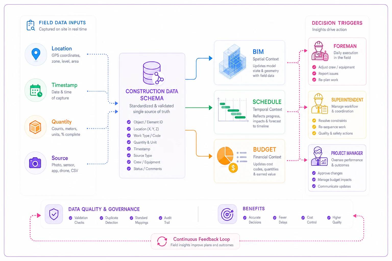 Process diagram