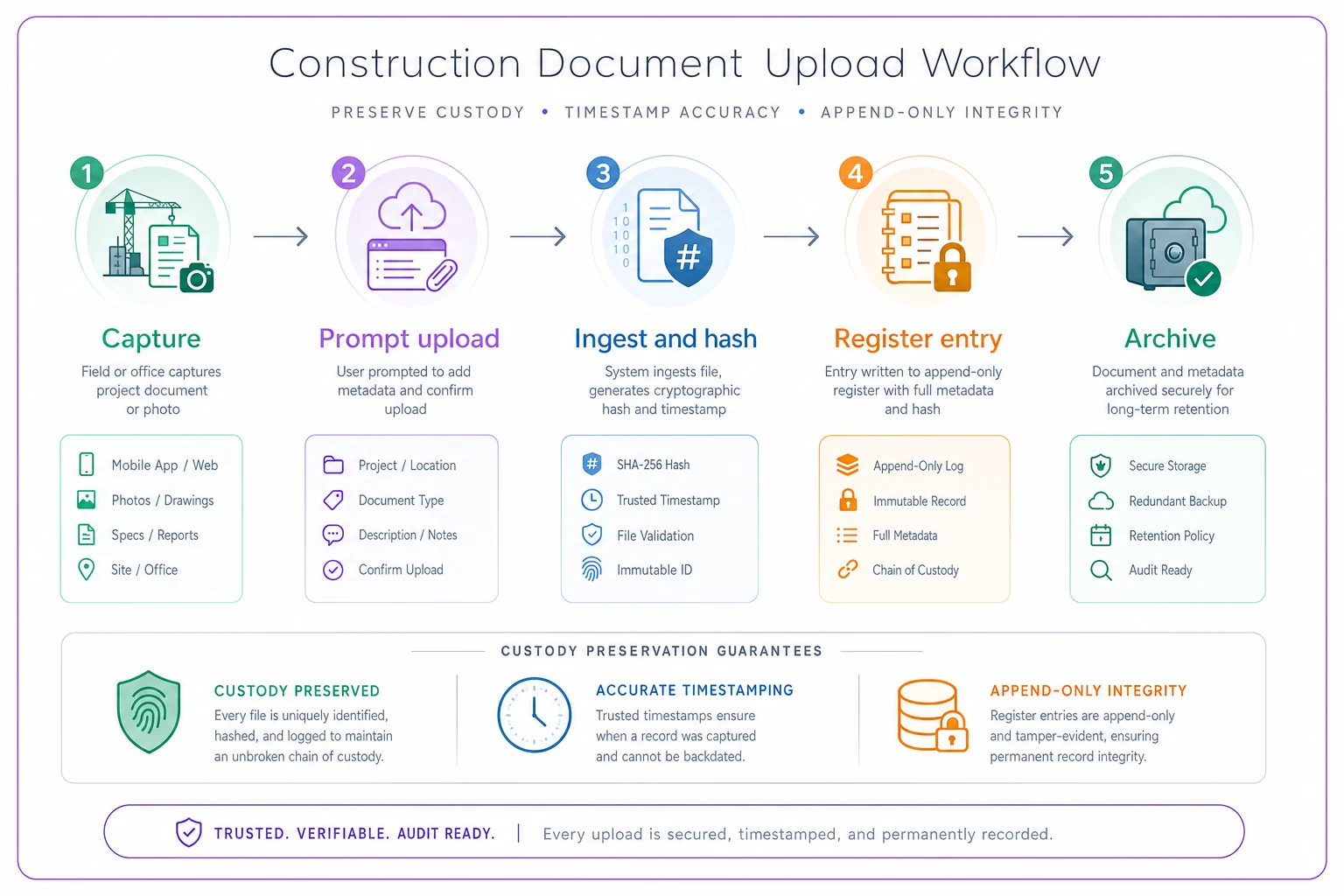 Process diagram