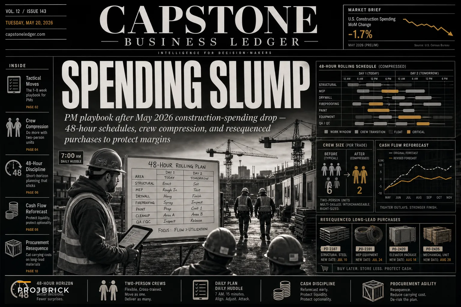 Responding to a Softening Construction Market: Tactical scheduling, crew compression and procurement moves PMs should make now