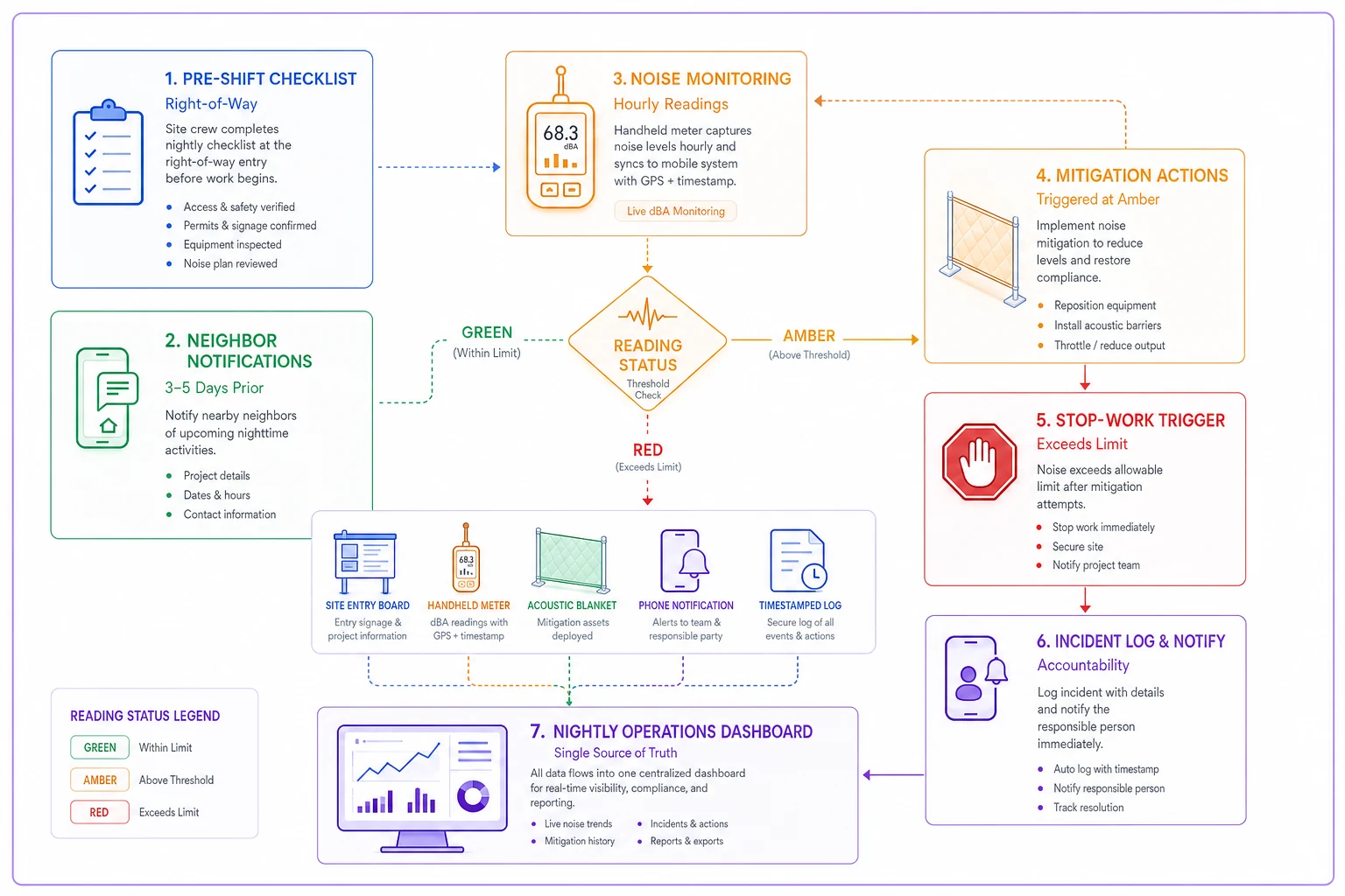Process diagram