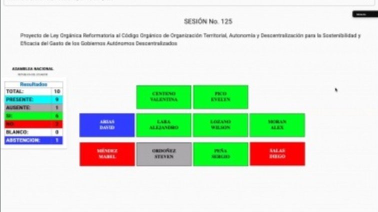 Comisión de Desarrollo Económico aprueba informe para segundo debate del proyecto de reforma al COOTAD