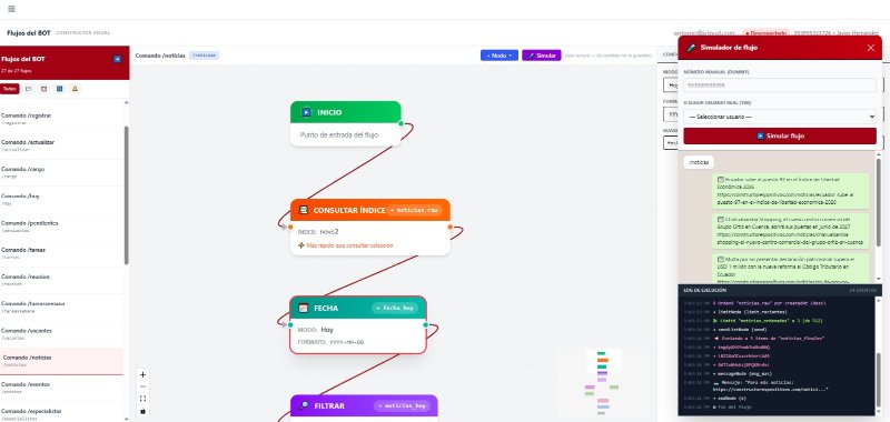 Imagen 1 de Javier Hernández - Constructores Positivos