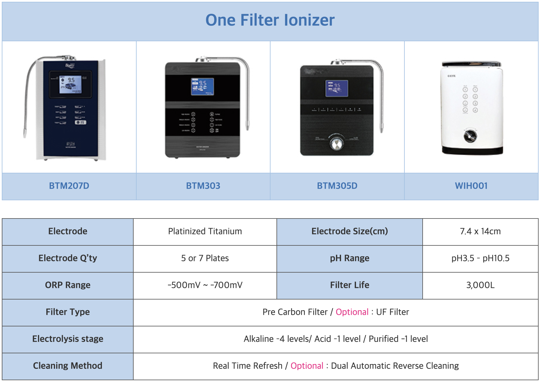 Alkaline Water Ionizer