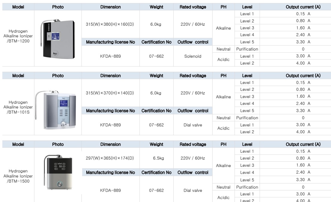 Alkaline Water Ionizer (2 Filter)