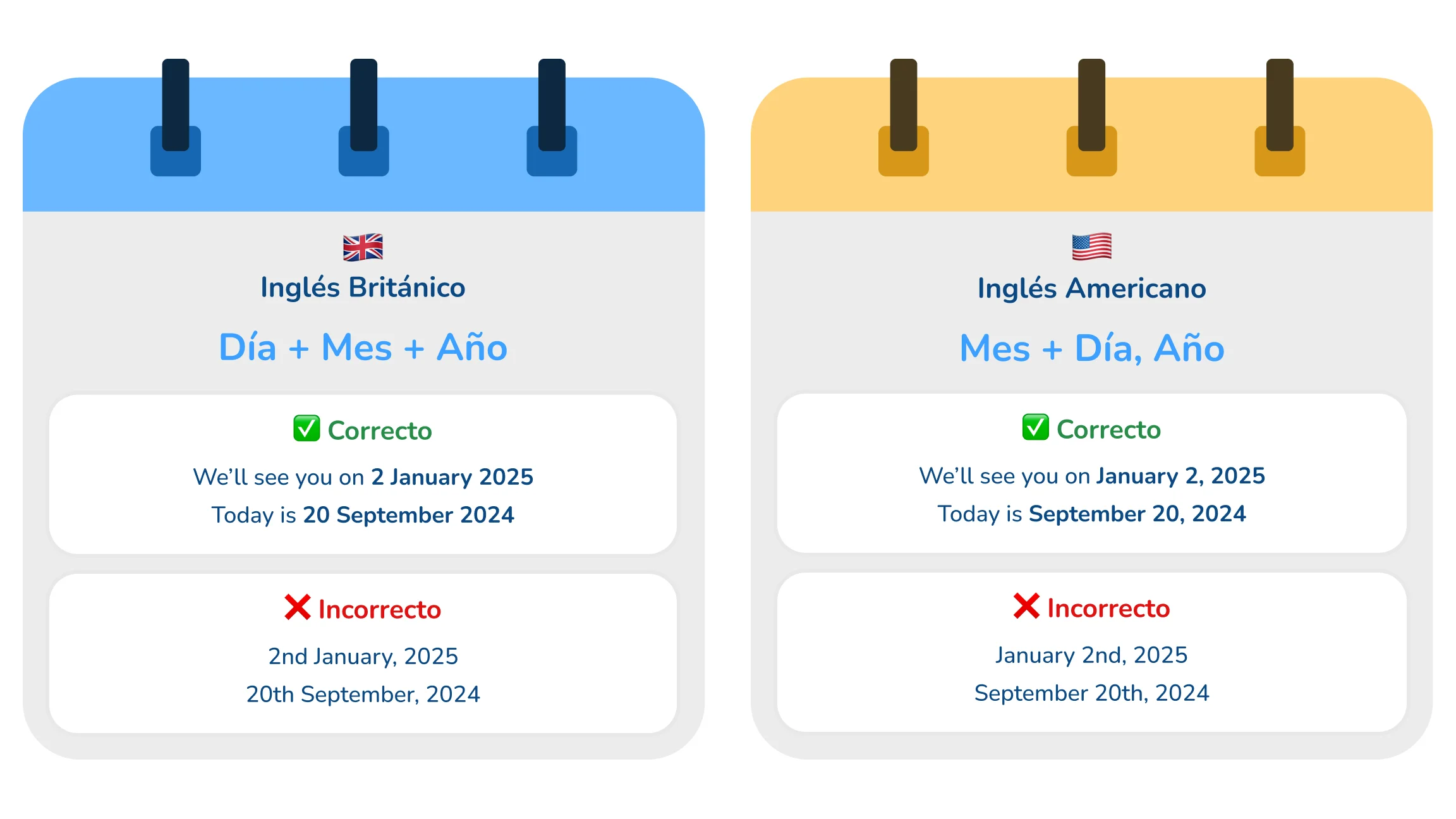 Cómo escribir la fecha en inglés correctamente | Learna