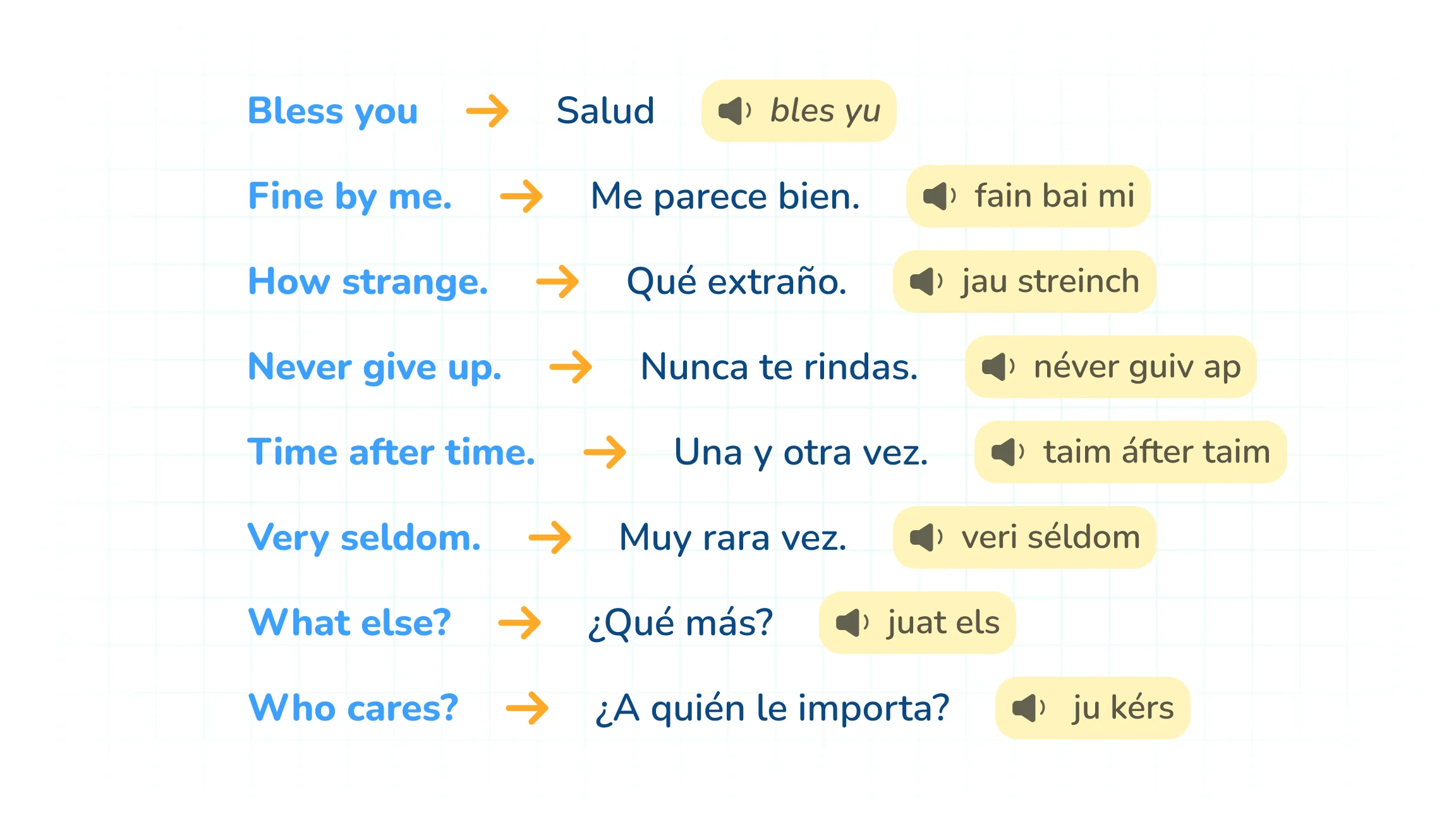 Las primeras 50 palabras en inglés que debes aprender | Learna