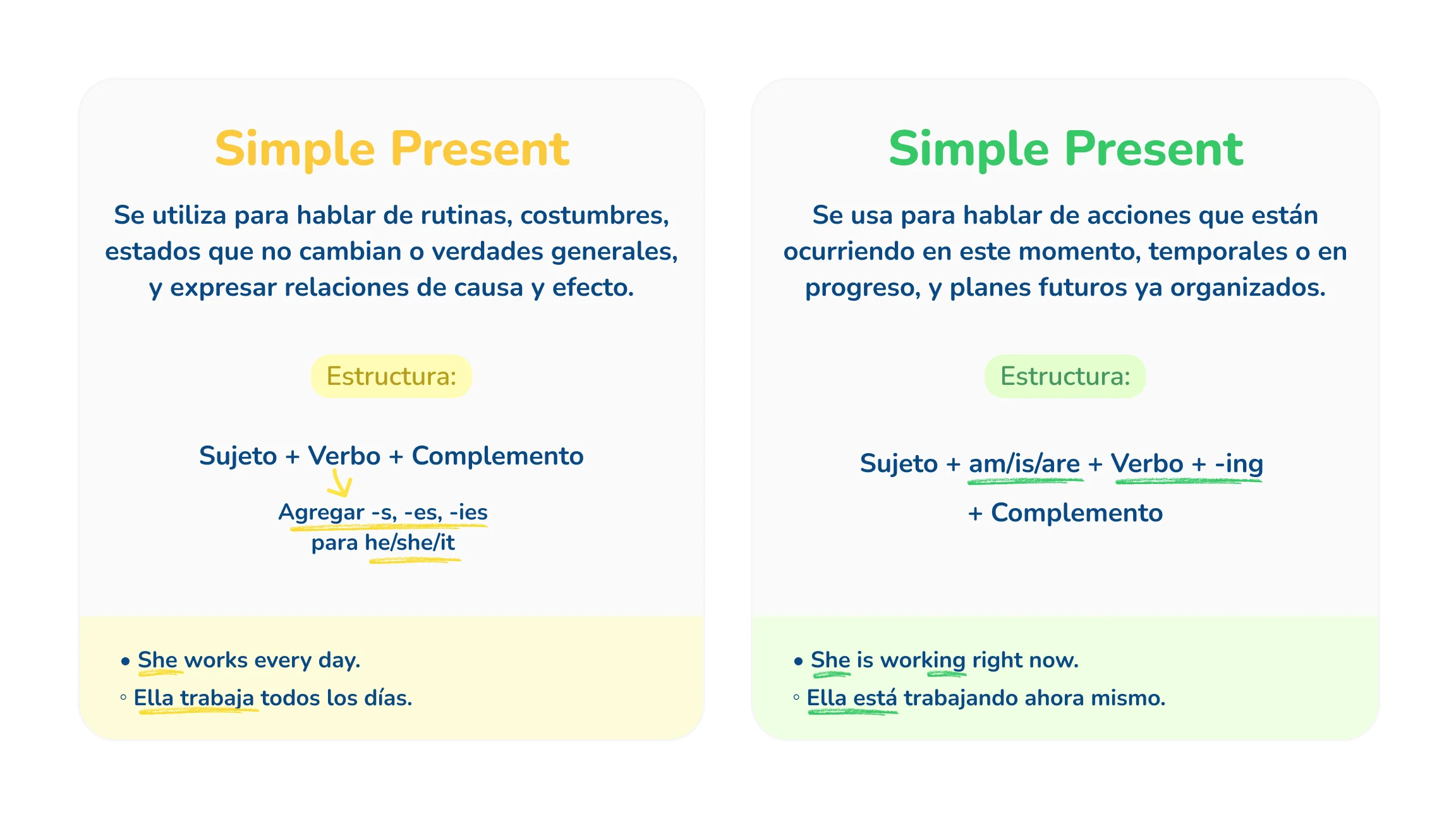 Presente simple vs presente continuo: guía clara en español | Learna