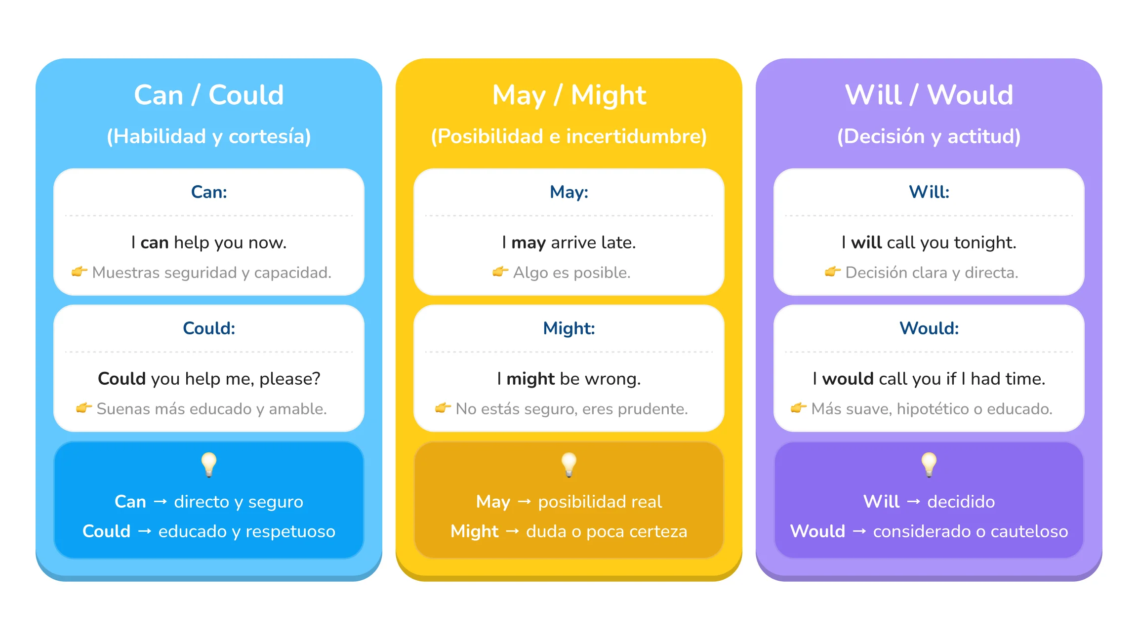 Verbos modales en inglés: qué dicen realmente sobre ti | Learna