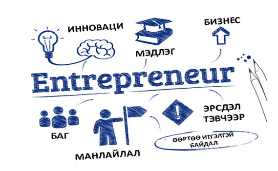 DGHUMANS STARTUP CHALLENGE - ХҮҮХДЭД ЗОРИУЛСАН ГАРААНЫ БИЗНЕСИЙН СУРГАЛТ, УРАЛДААН