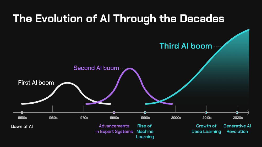 The Evolution of “What’s Next”: A Raw Look at the Future of People