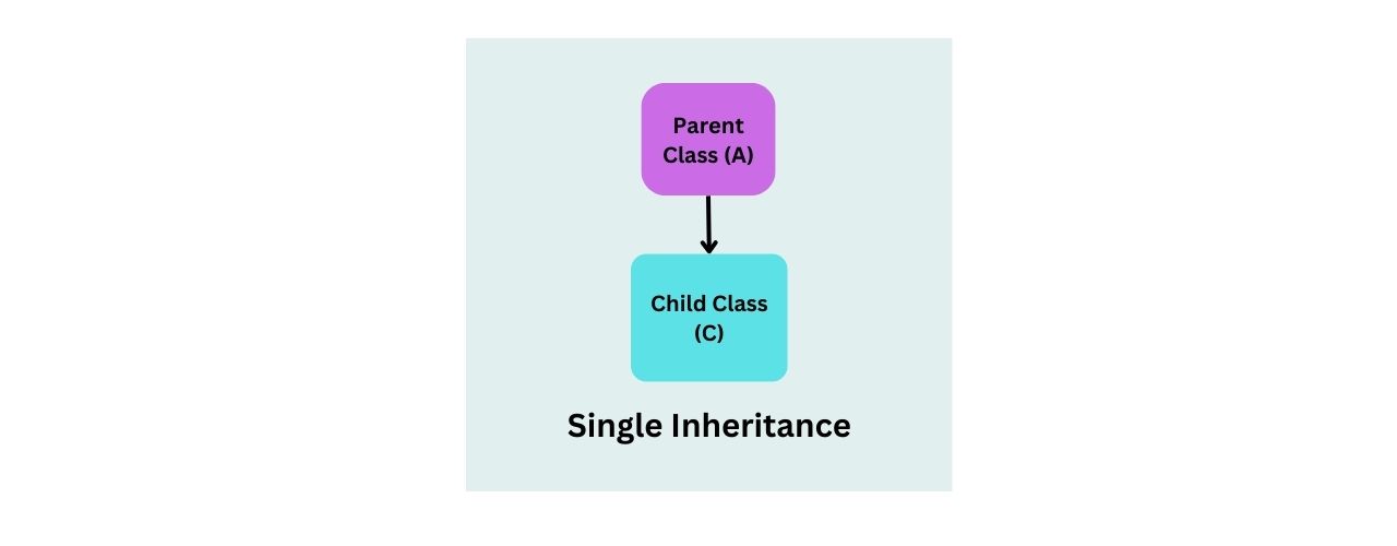 single inheritence