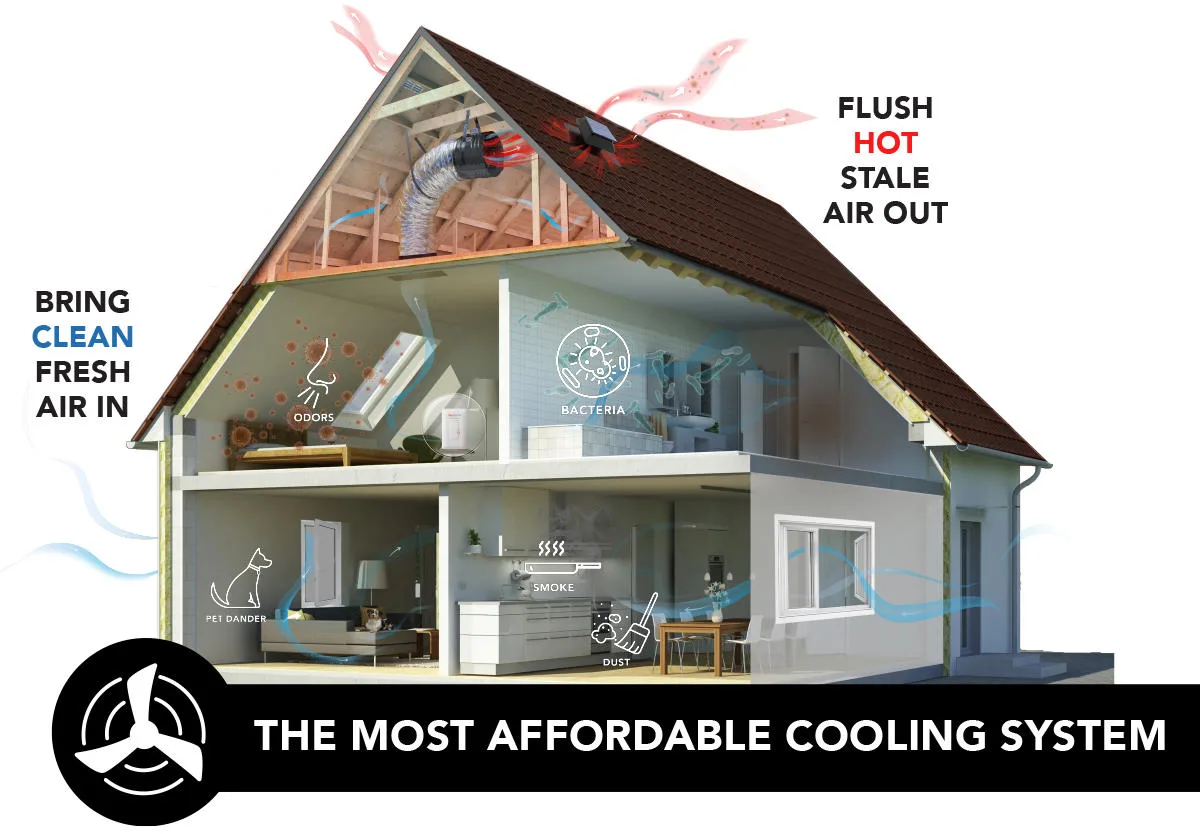 Whole-house fan installation in Utah home.
