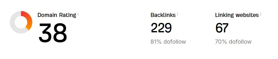 after backlinks 1
