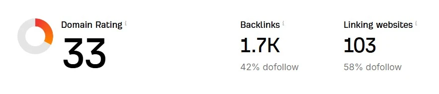 after backlinks 2