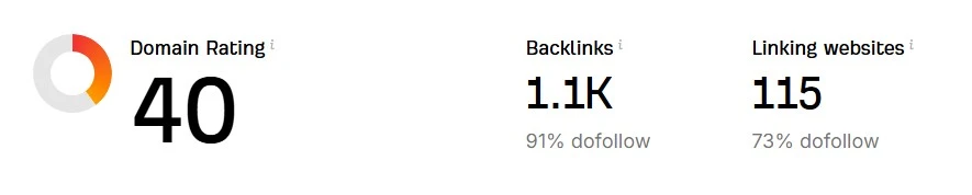 after backlinks 3