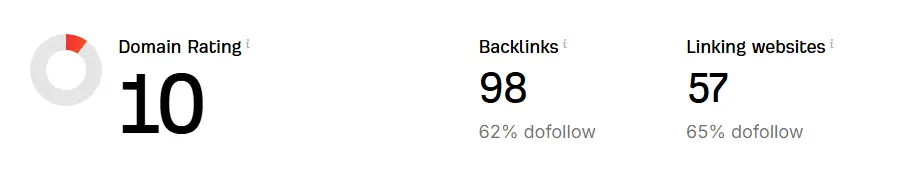 before backlinks 1