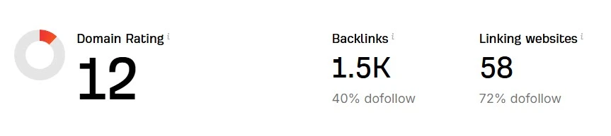 before backlinks 2