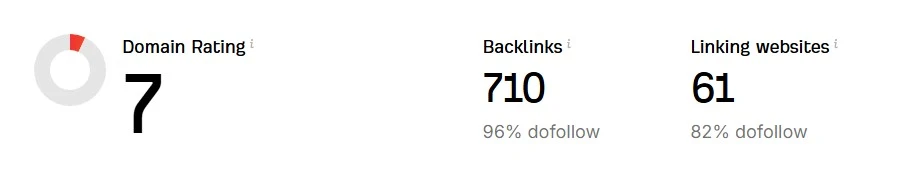 before backlinks 3