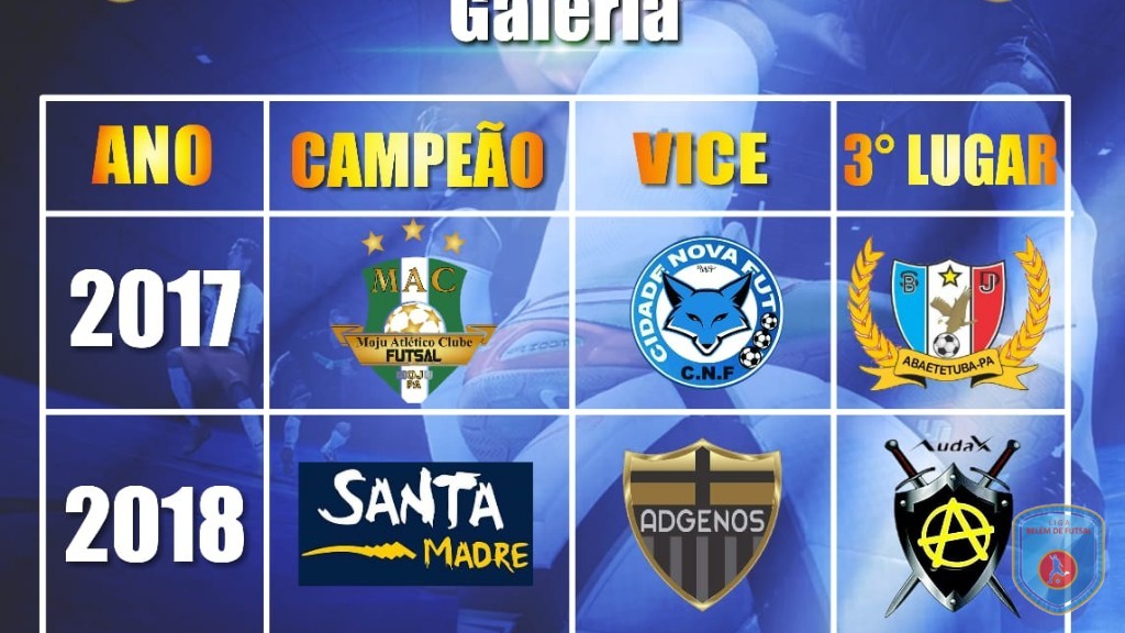 undefined - Vai começar a 3ª edição da Liga Belém Sub-15. E para lembrar o que aconteceu nas duas primeiras edições, veja o nosso quadro dos destaques. #futsalparatodos