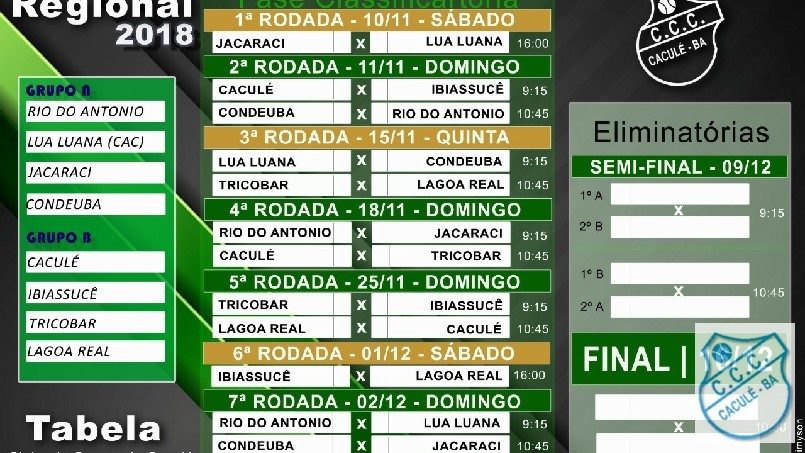 Regional CCC 2018 - tabela