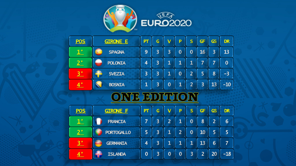 UEFA EURO 2020 - undefined