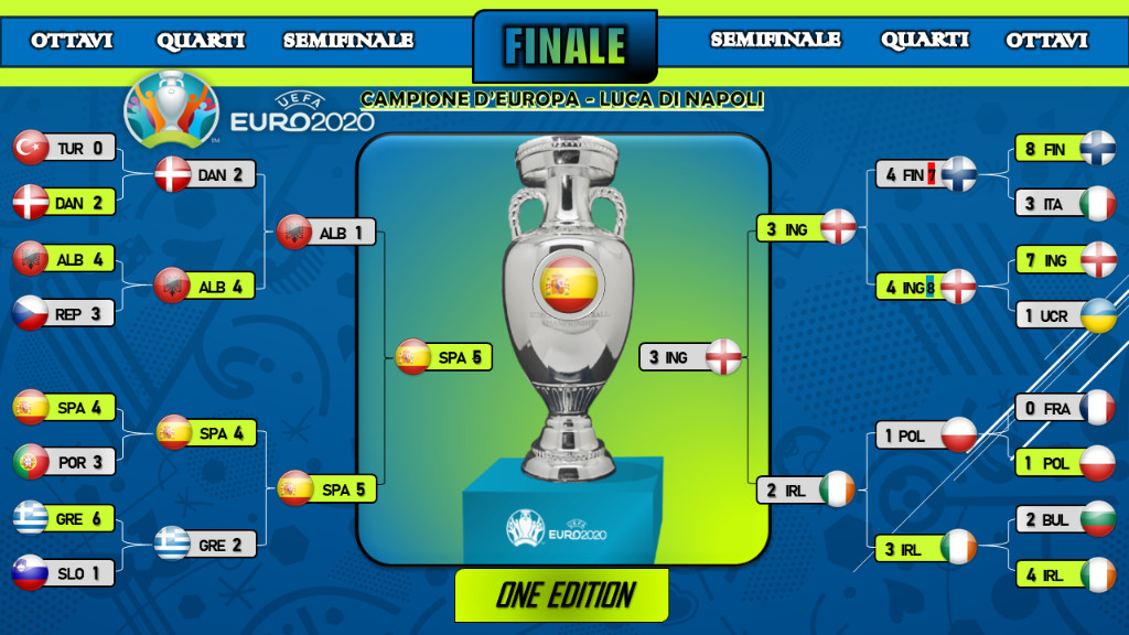 UEFA EURO 2020 - undefined