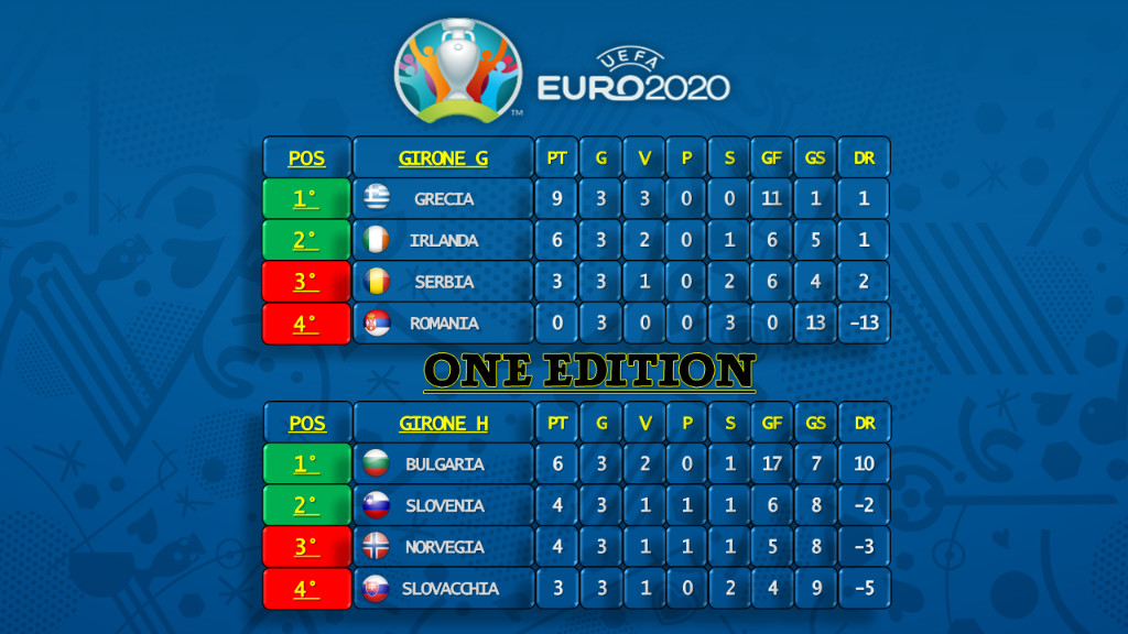 UEFA EURO 2020 - undefined