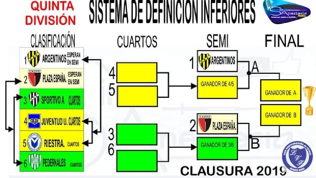 Sin Anestesia- Fútbol región. - undefined