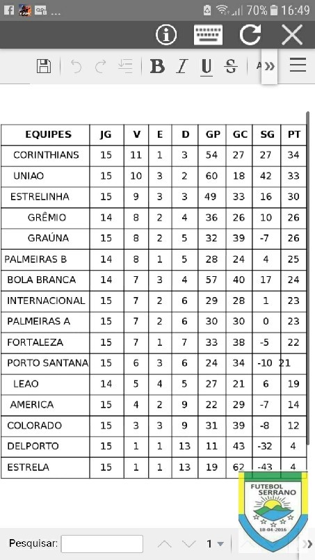  RANKING SERRANO  - classificação final do grupo de fases do cariacica cup 2018 